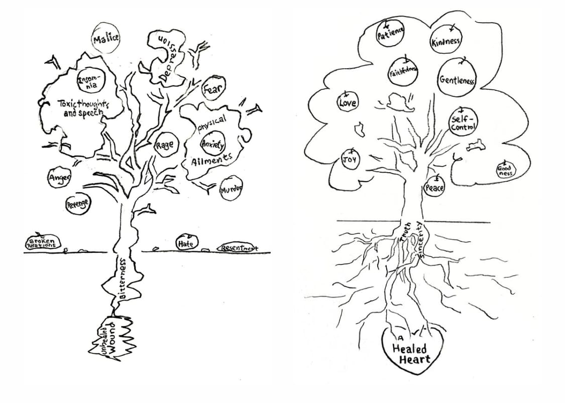 Cleaning out the Old Leaven